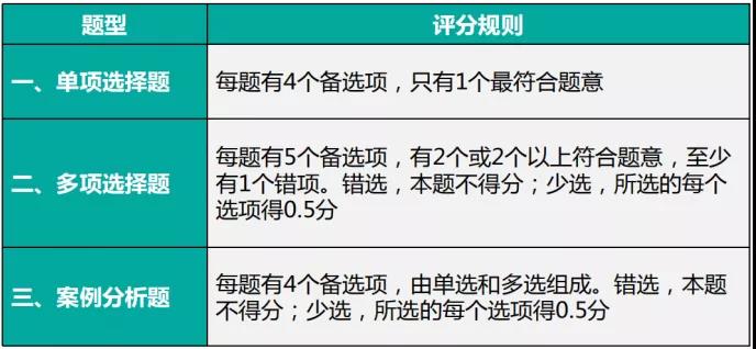 你满足2022年经济师报考要求吗？快来看一看~