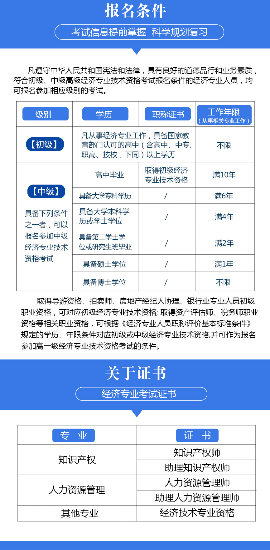 上海经济师考试时间2022