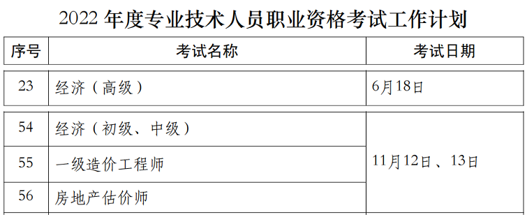 2022年经济师初中高级考试时间（官方）.png