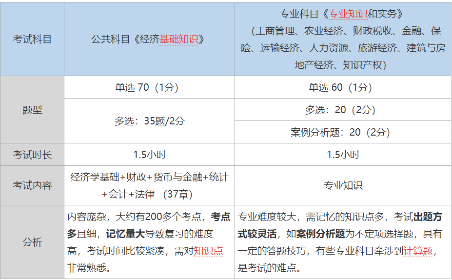 中级经济师有什么用