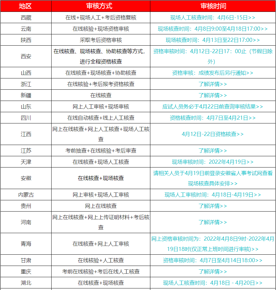 今天！高级经济师报名正式开始！