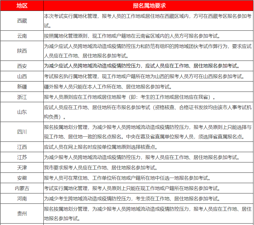 今天！高级经济师报名正式开始！