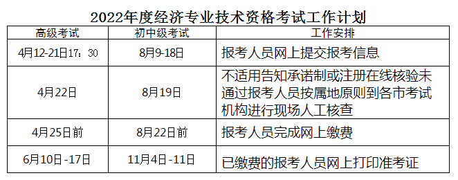 安排啦！2022年度河北经济专业技术资格考试考务工作的通知