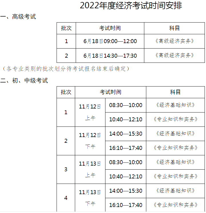 安排啦！2022年度河北经济专业技术资格考试考务工作的通知