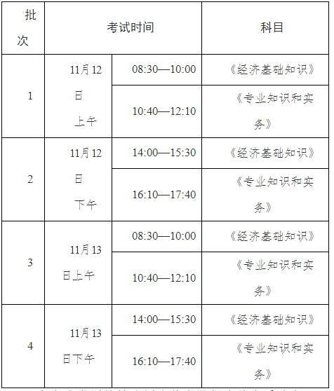 【速看】2022年度湖北初中、高级经济师考试报名时间已公布！