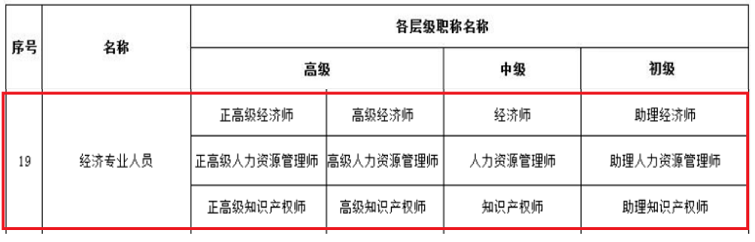 经济专业人员能够考评哪些职称呢？经济师是什么职称呢？