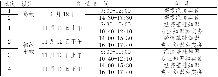 公布！宁夏初中、高级经济师考试报名时间出来啦！