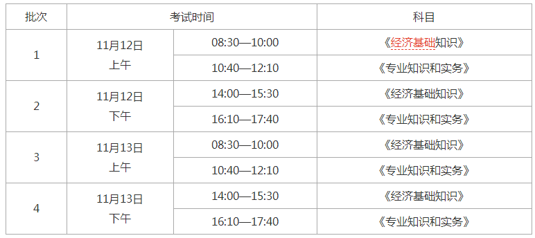 2022年上海中级经济师人力资源考试科目时间安排