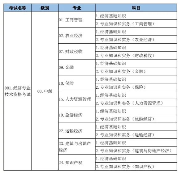 中经十大专业通过人数分析！千万别选......