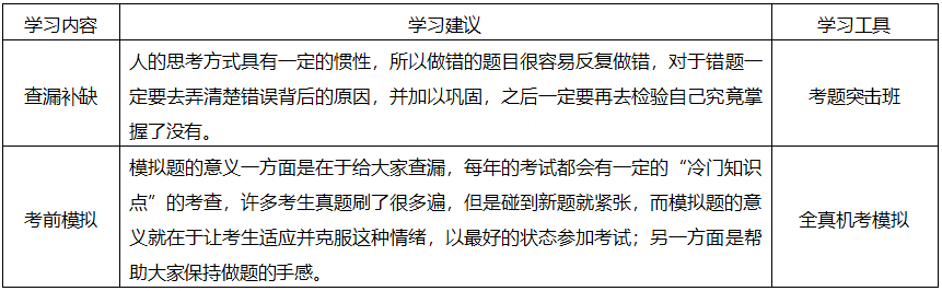 2022年中级经济基础知识详细备考计划