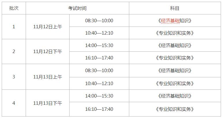 提醒！上海2022年初中级经济师考试时间：11月12日-11月13日