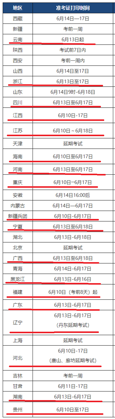 这10地经济师准考证打印入口开通啦，来看看准考证打印注意事项？