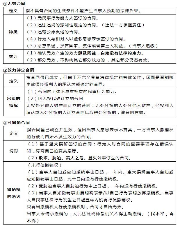 2022年中级经济师考试答题技巧及解题思路