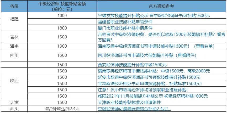 考上海经济师证书七大优势，你必须知道！