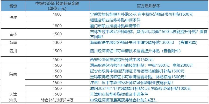 考上海经济师证书七大优势，你必须知道！