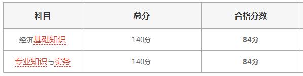2022年上海中级经济师考试多少分能过？80分可以吗？