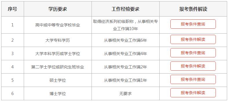 2022年上海中级经济师各学历要求与工作经验要求