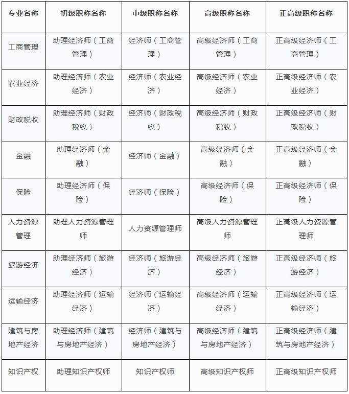 2022年上海高级经济师各专业对应职称汇总