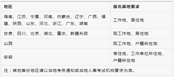 经济师报名归属地有何要求？