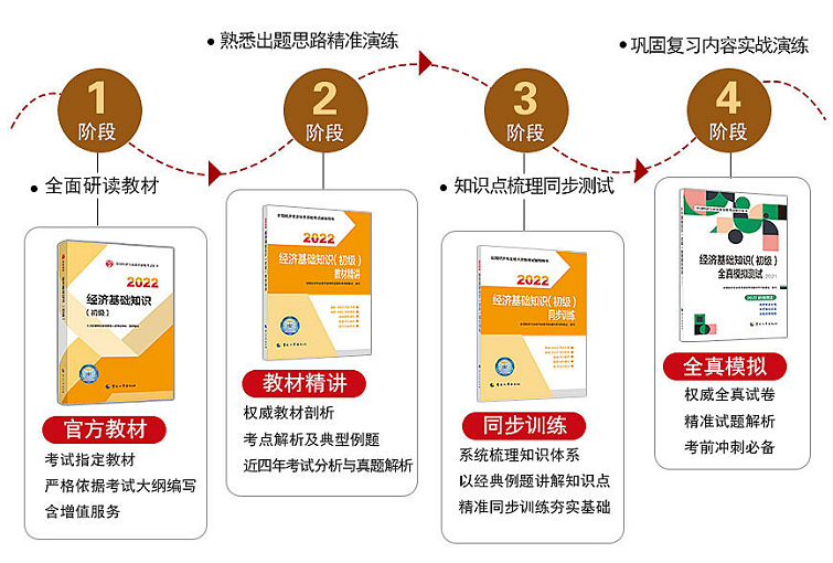 2022年初级经济师零基础如何备考复习呢？