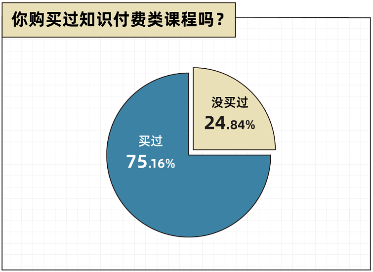 这份2022年“个人提升”报告表明：技能考试报名热！