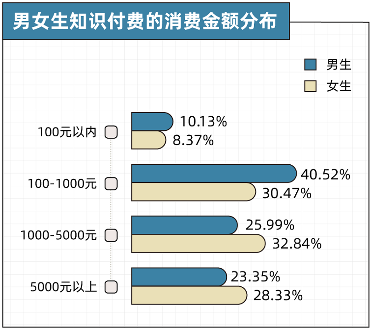 这份2022年“个人提升”报告表明：技能考试报名热！