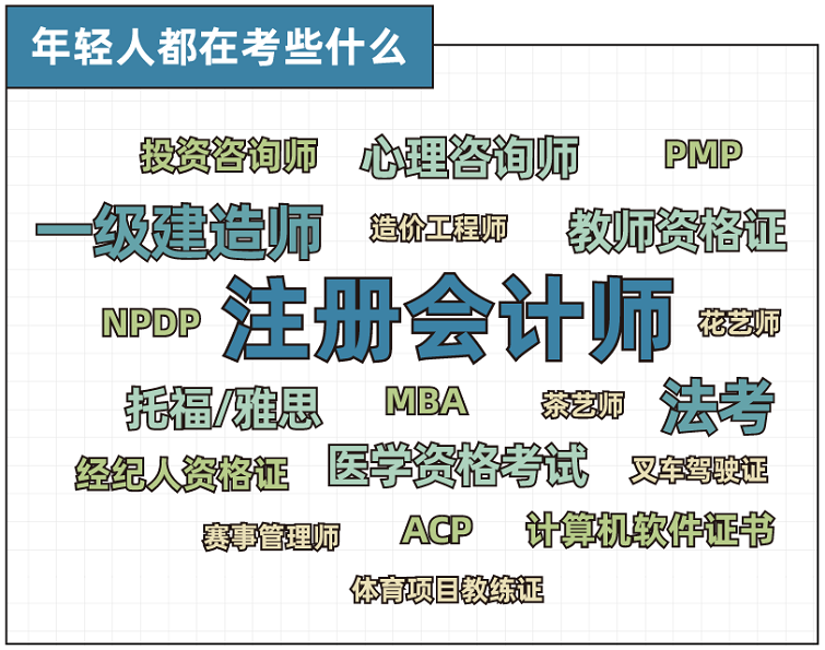 这份2022年“个人提升”报告表明：技能考试报名热！