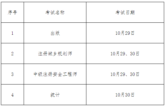 上海市2022年10月专业技术资格考试考生疫情防控告知书！