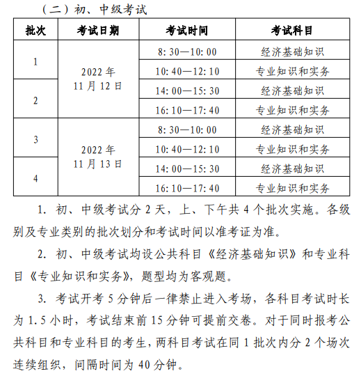 2022年中级经济师考试在即，考生须知来了