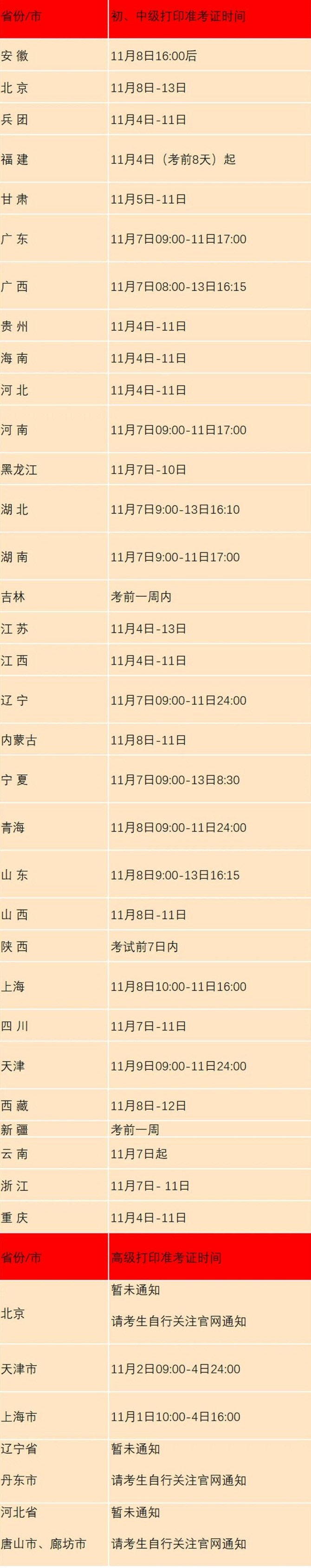 2022年初、中、高级经济师即将打印准考证