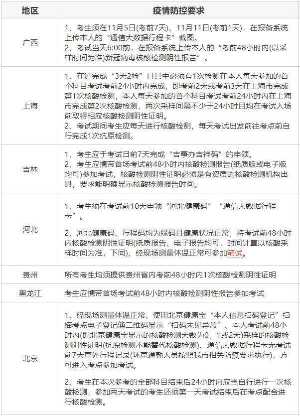 不看可能进不了考场！2022初中级经济师考生防疫通知汇总