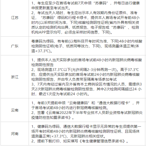 不看可能进不了考场！2022初中级经济师考生防疫通知汇总