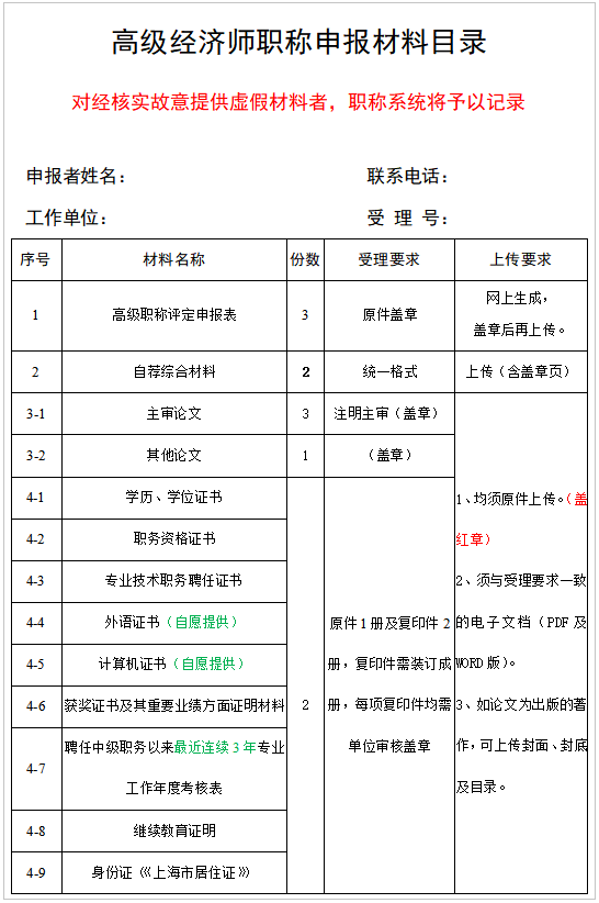 2022年上海市高级经济师评审评审要点！