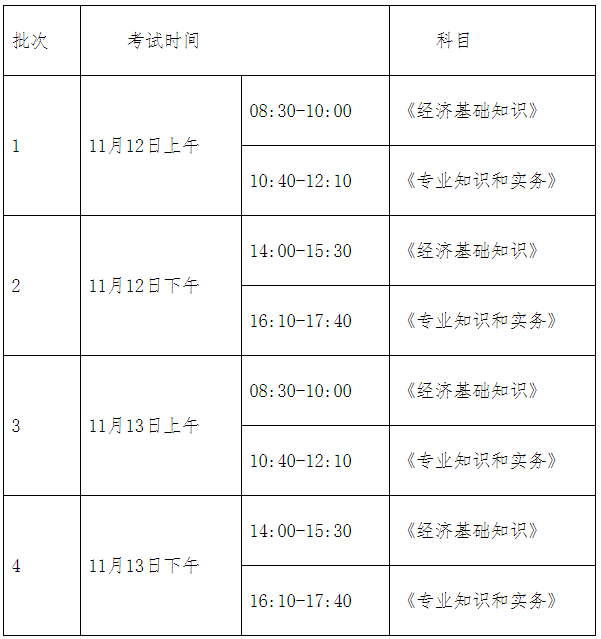2022年11月12日、13日上海经济初中级（机考）考试举行！