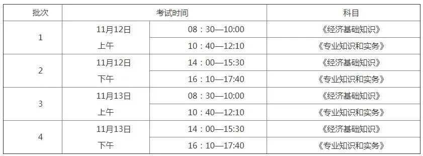 初中级经济师明天开考！考前注意事项一定要清楚！