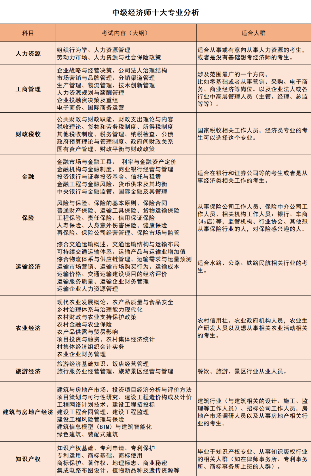 2023上海积分/落户首选中级经济师，原因有4个