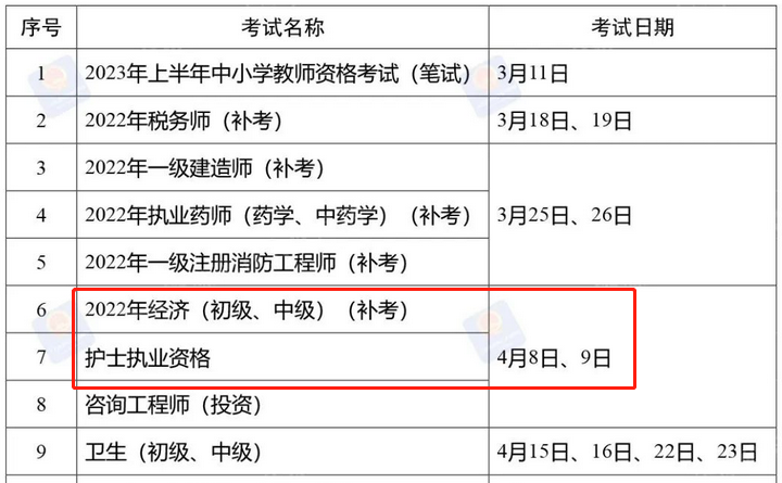 2022年经济师补考时间已定，哪些人可补考？最全回复来了！