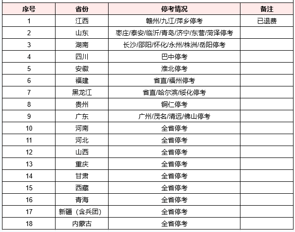 2022年经济师补考时间已定，哪些人可补考？最全回复来了！