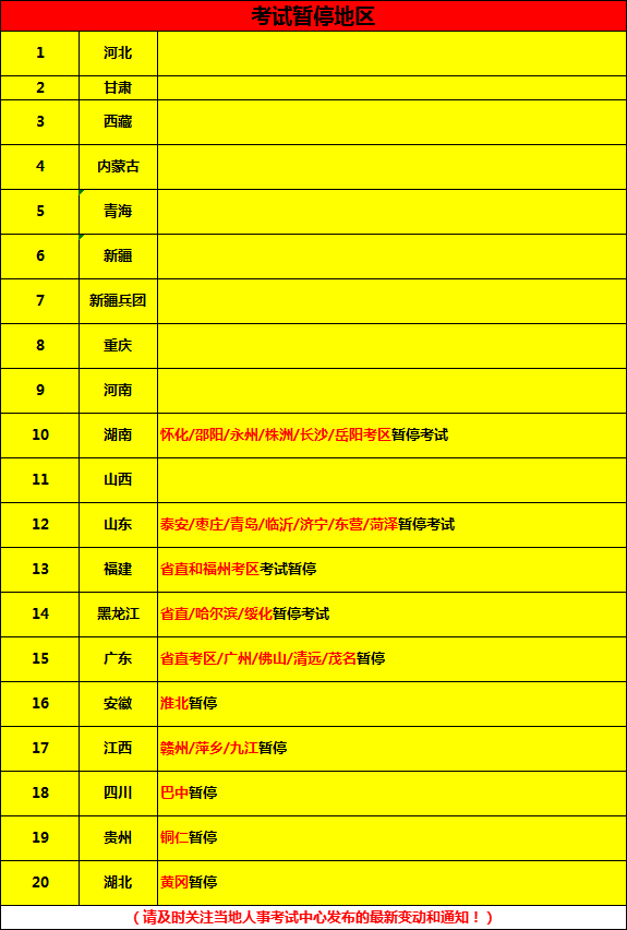 收藏丨2022年初中级经济师补考你想知道的都在这篇