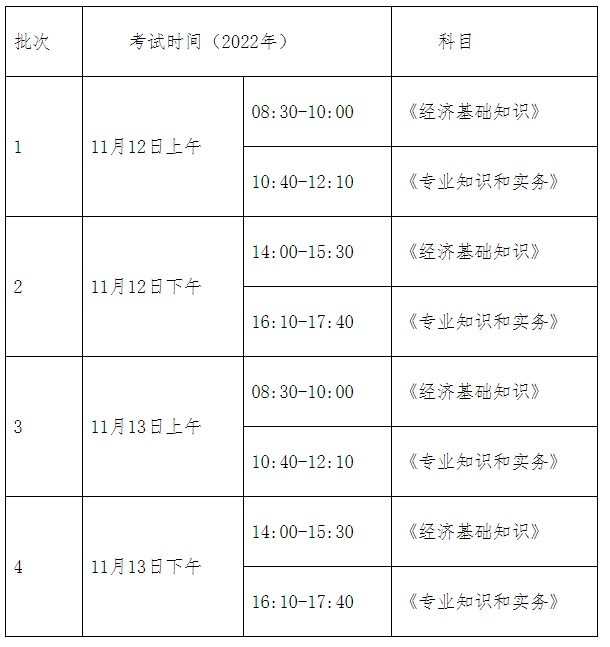 2023年上海中级经济师考试时间（具体几点）