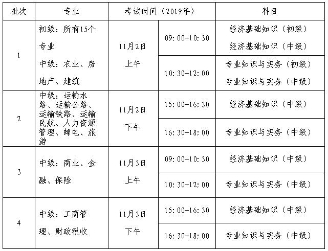 2023年上海中级经济师考试时间（具体几点）