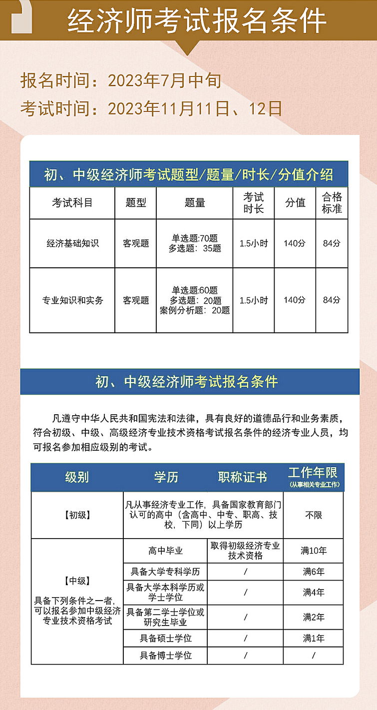 工商管理、农业经济、财政税收、金融、保险、运输经济、人力资源管理、旅游经济、建筑与房地产经济、知识产权等10个专业