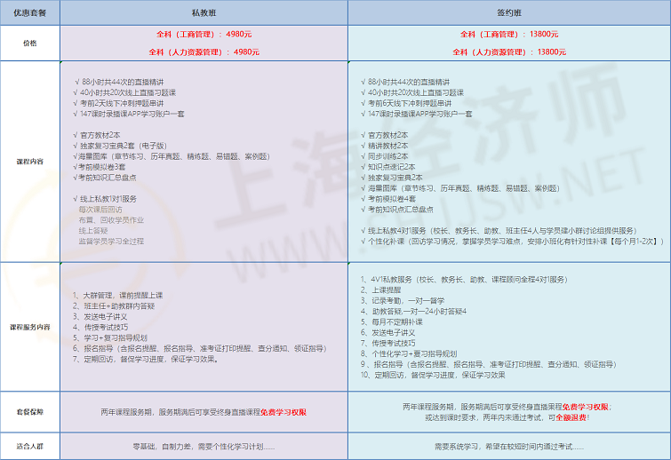 2023年经济师考试网络培训班招生简介