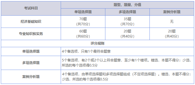 新考生报考须知！2023年度经济师考试重要事项汇总