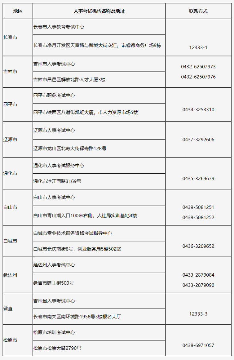 吉林考区2023年度高级经济师考试报考安排公布！网上报名时间为4月28日至5月11日