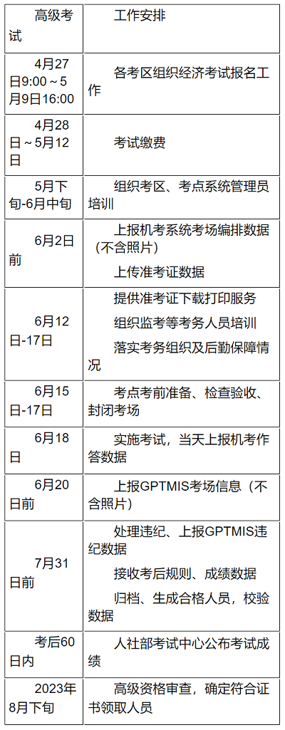 江苏考区2023年度高级经济师考试报考安排公布！网上报名时间为4月27日9时至5月9日16时