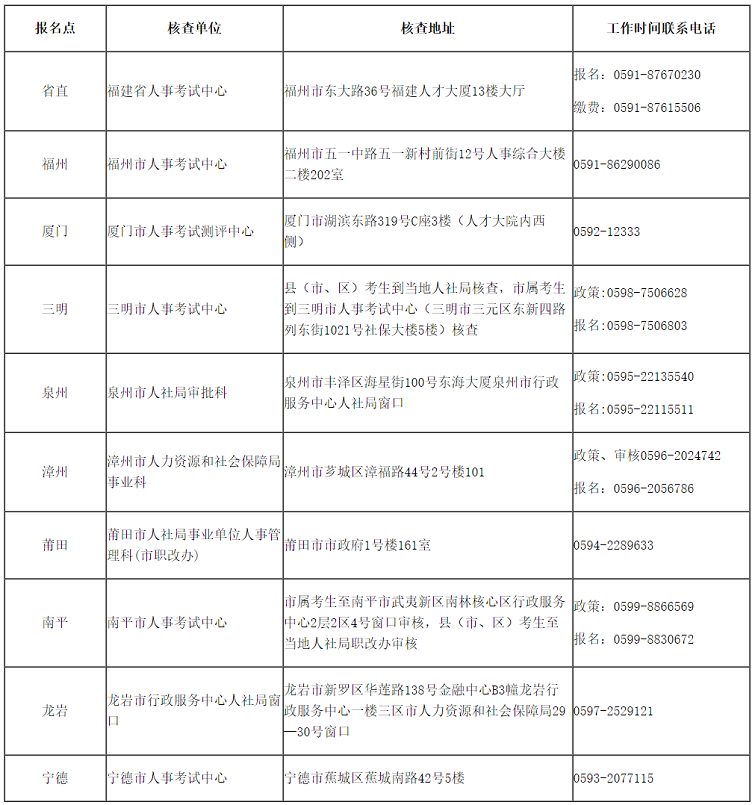 福建考区2023年度高级经济师考试报考安排公布!网上报名时间为4月28日至5月8日!