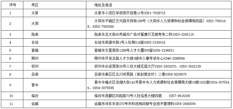 山西考区2023年度高级经济师考试报考安排公布!网上报名时间为4月26日至5月5日