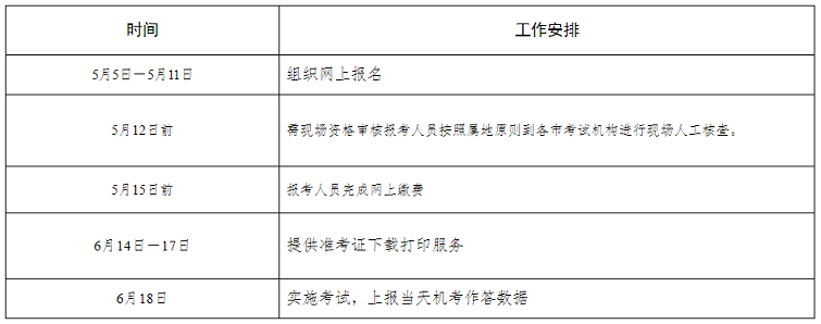 河北考区2023年度高级经济师考试报考安排公布！网上报名时间为5月5日9时至11日17时！