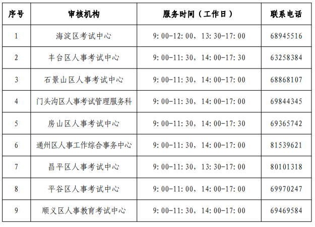 北京考区2023年度高级经济师考试报考安排公布!网上报名时间为5月5日至5月14日!